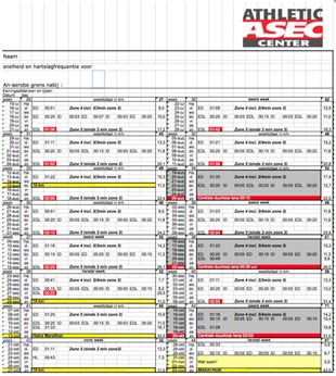 Voorbeeld schema